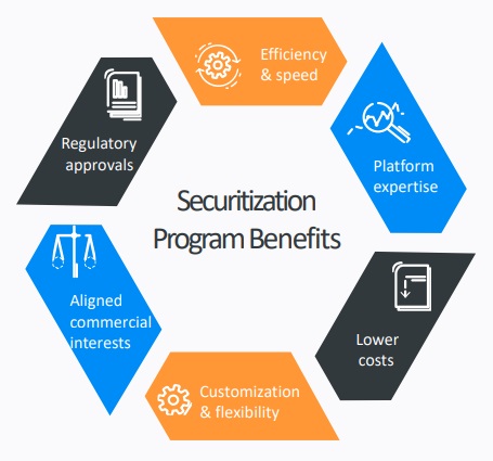 Benefits of Exchange Traded Model Portfolios