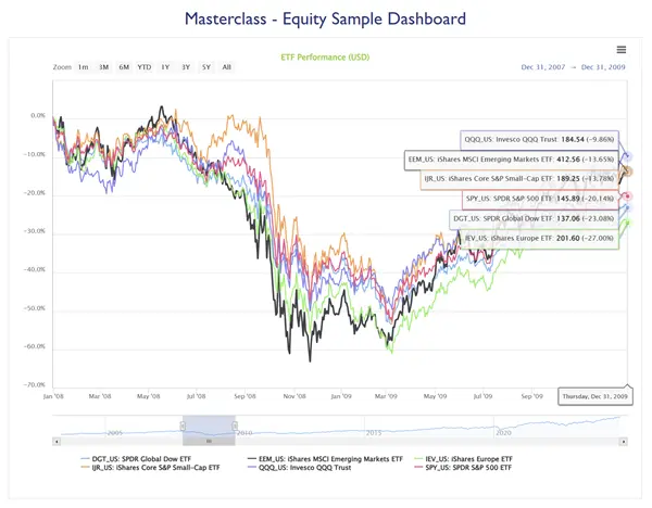 The performance of Equity ETFs during the financial crisis of 2008