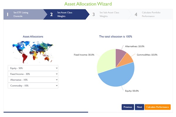 ETF Investing - Establish High-Level Asset Class Allocation