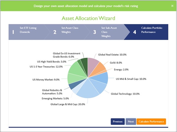 Implement one's Multi-Asset Model Portfolio