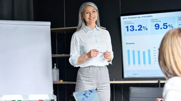 History of Model Portfolios From Wall Street to the High Street