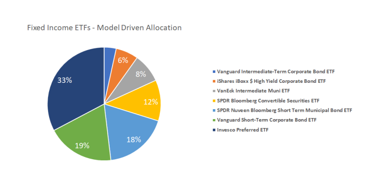 Data & Analytics provided by Algo-Chain - © 2023