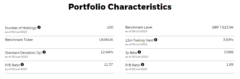 iShares Core FTSE 100 UCITS ETF provided by Blackrock